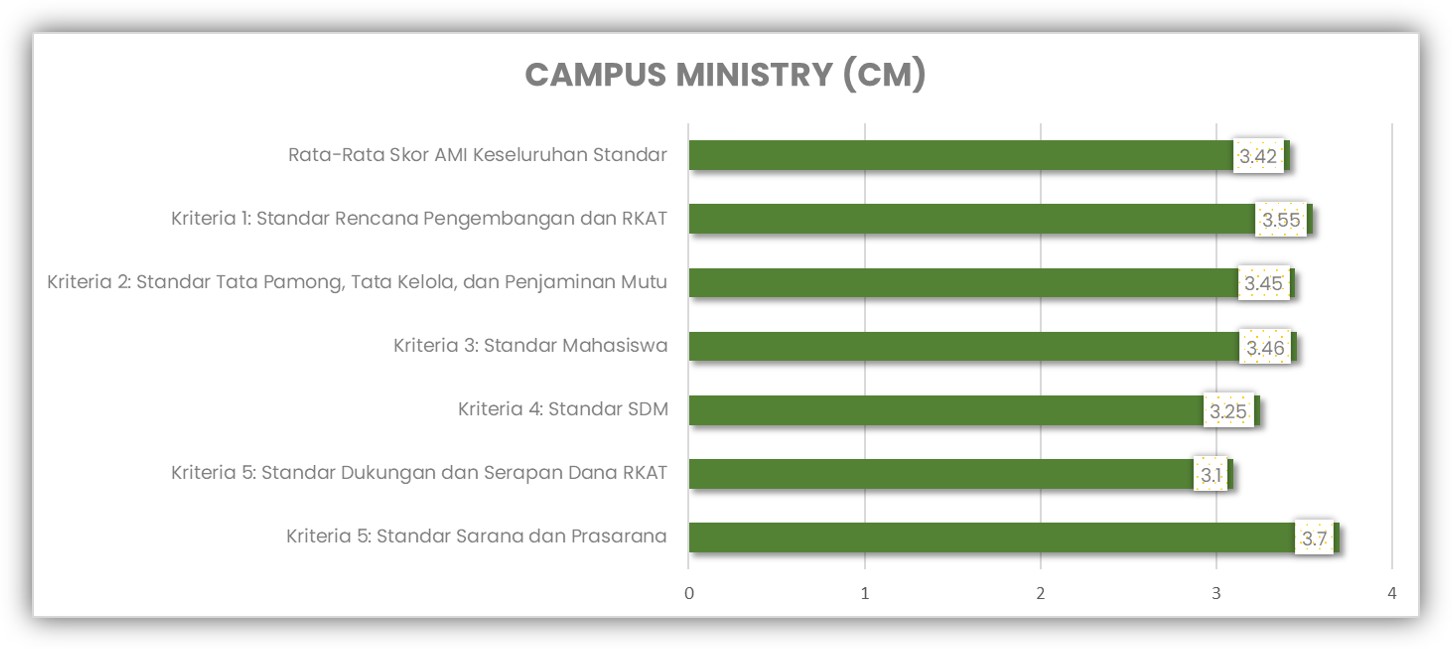 CM AMI 2022-2023