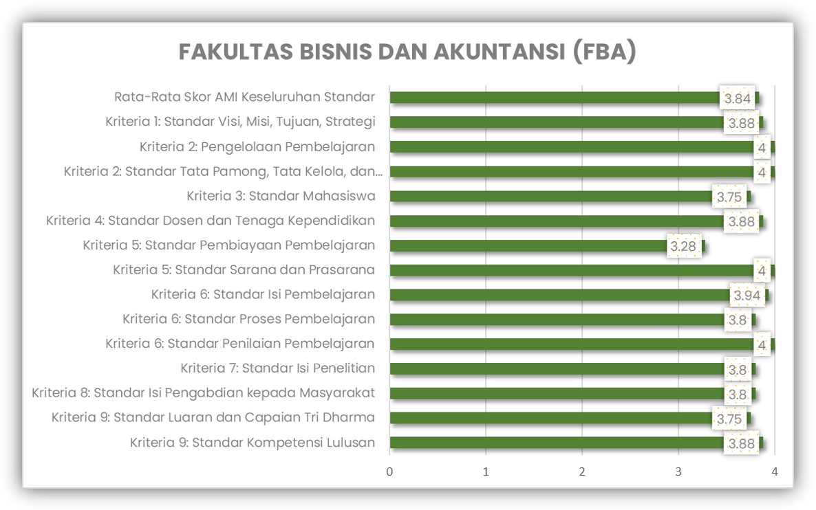 FBA AMI 2022-2023