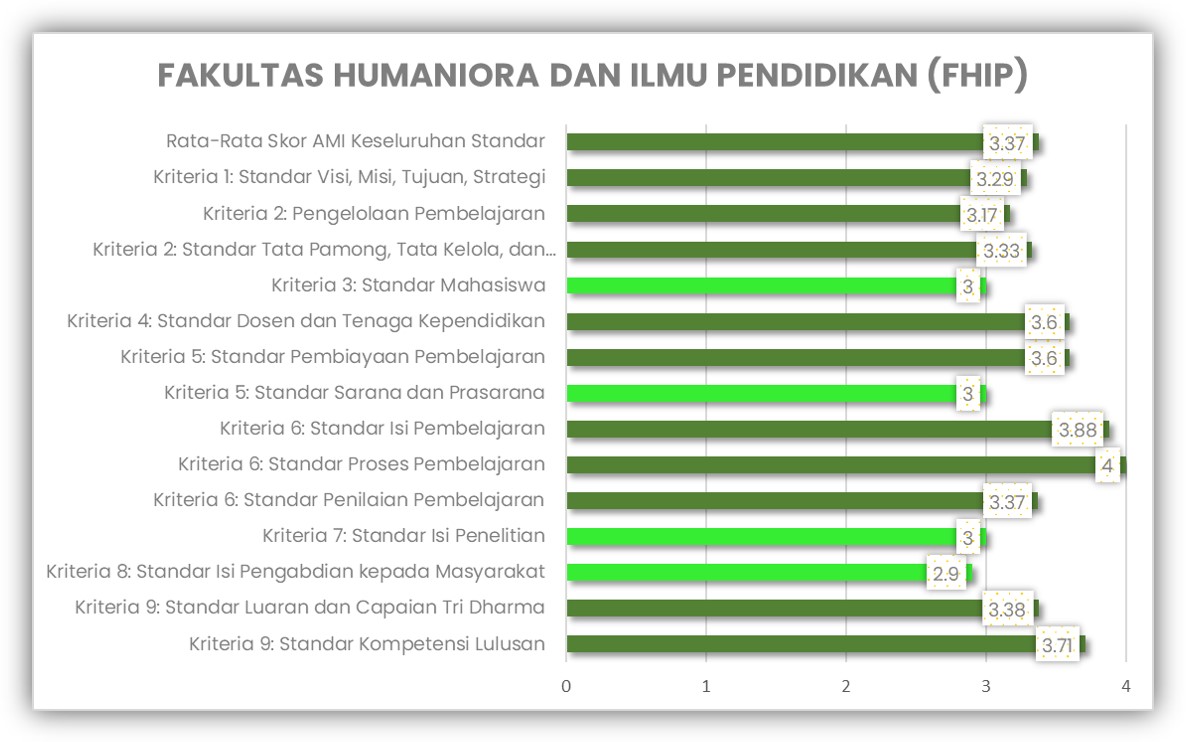 FHIP AMI 2022-2023