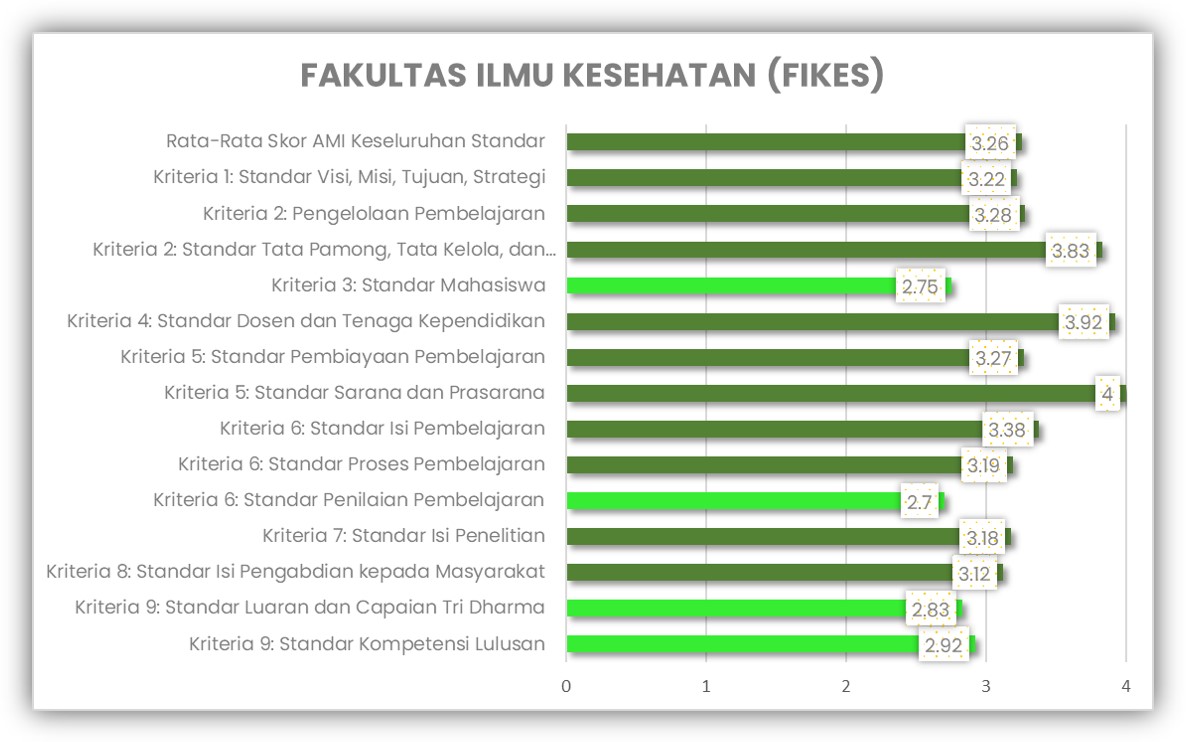 FIKES AMI 2022-2023