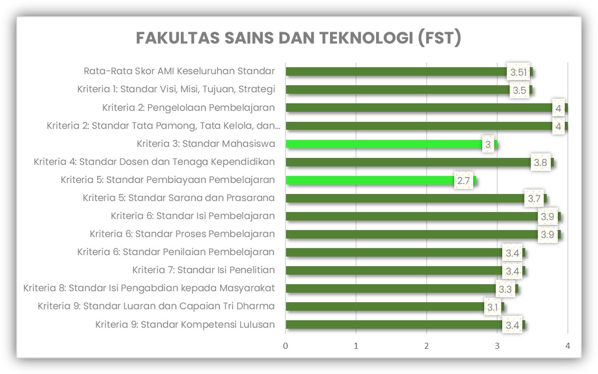 FST AMI 2022-2023