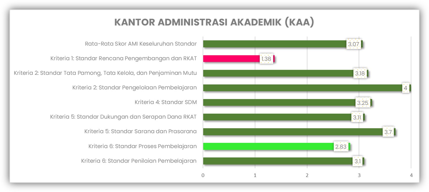 KAA AMI 2022-2023