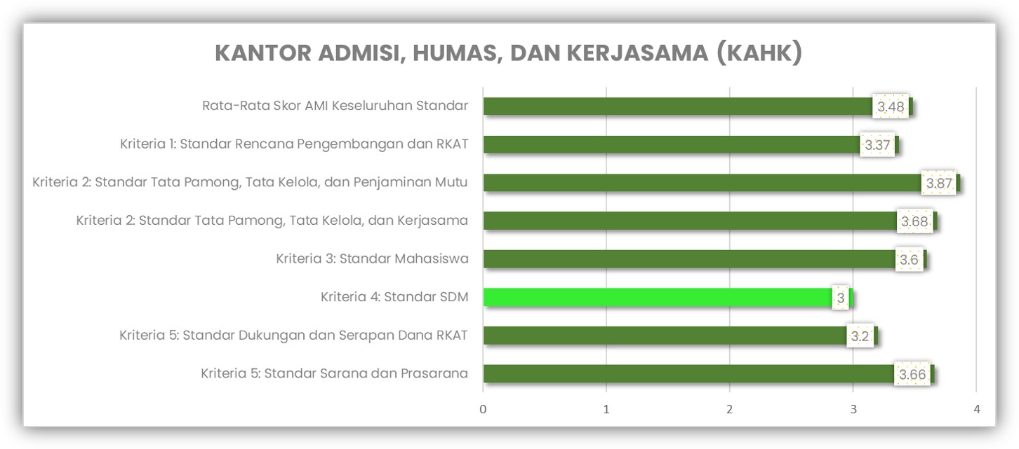 KAHK AMI 2022-2023