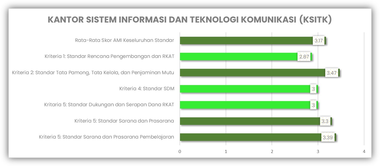 KSITK AMI 2022-2023