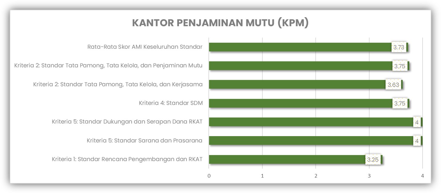 KSITK AMI 2022-2023