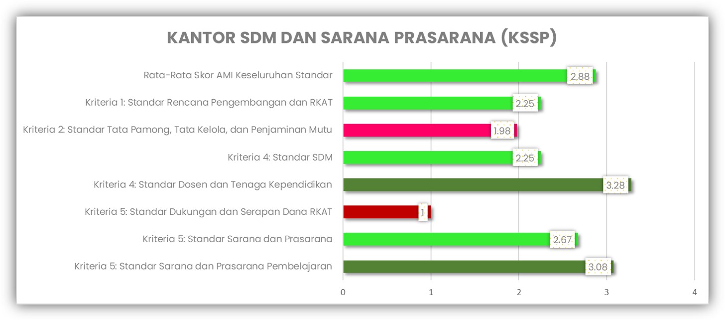 KSSP AMI 2022-2023