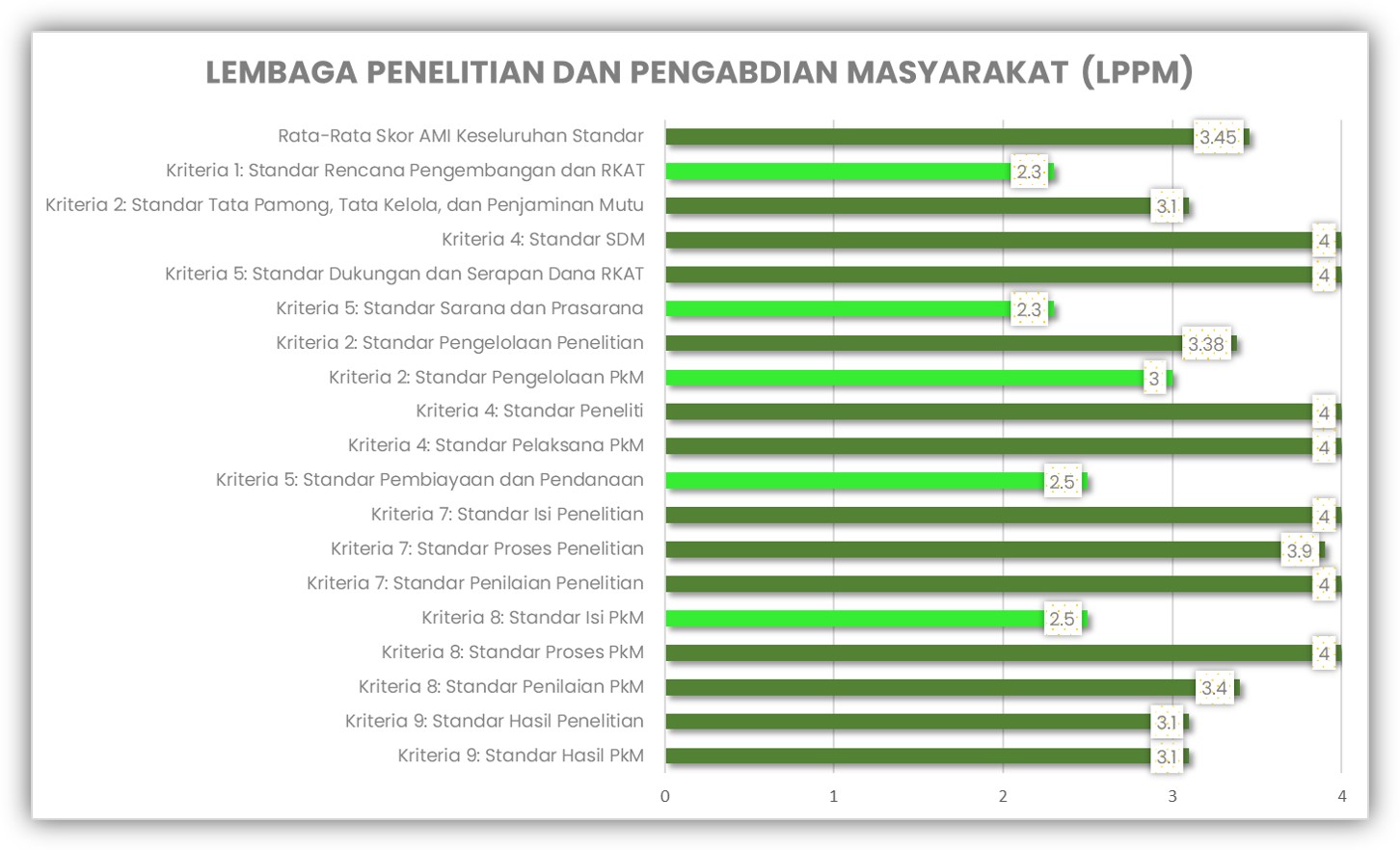 LPPM AMI 2022-2023