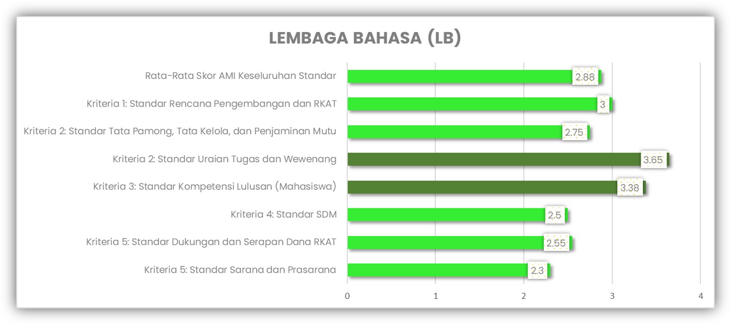 Lembaga Bahasa AMI 2022-2023