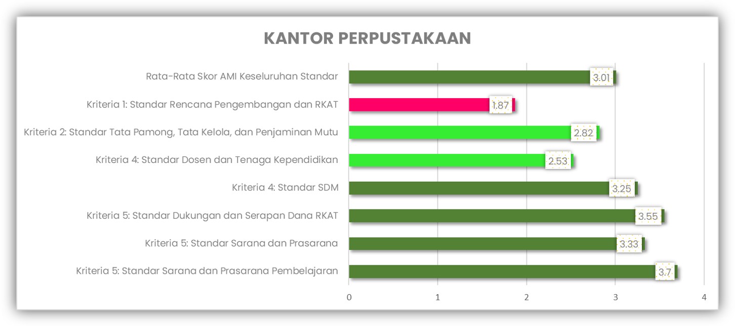 Perpustakaan AMI 2022-2023