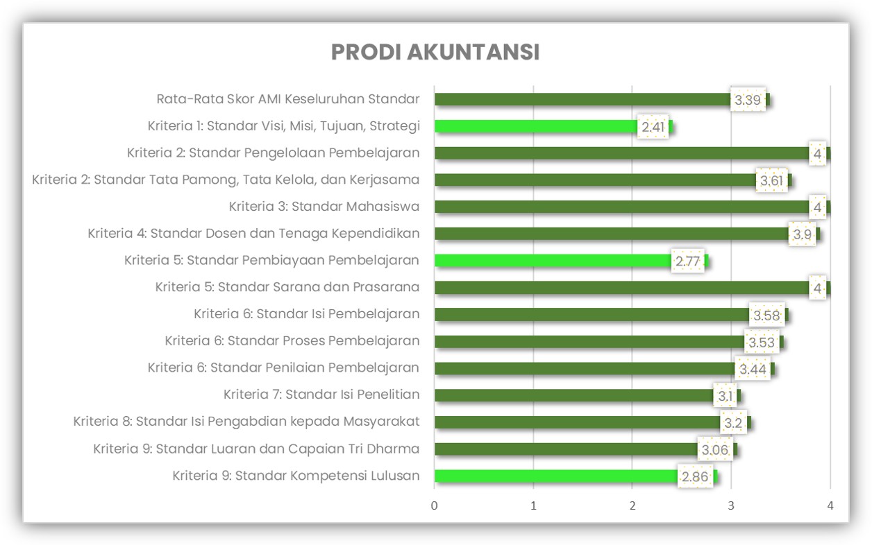 Prodi Akuntansi AMI 2022-2023