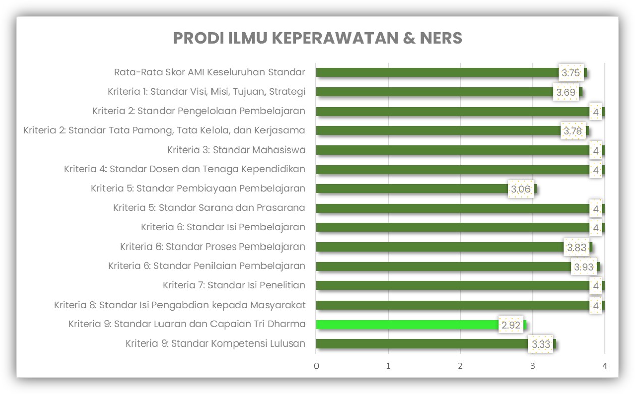 Prodi Ilmu Keperawatan & Ners AMI 2022-2023