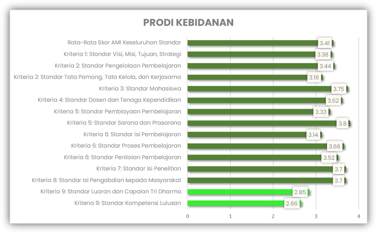 Prodi Kebidanan AMI 2022-2023