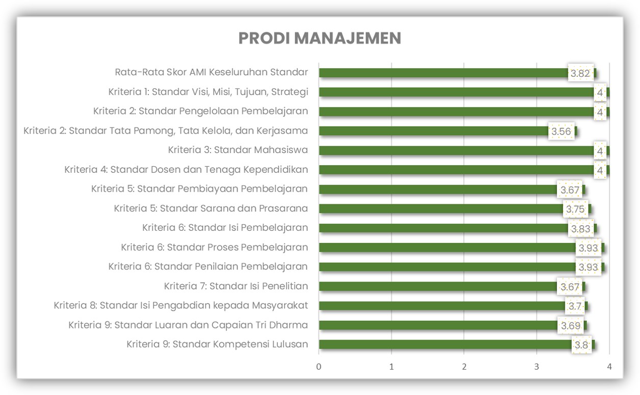 Prodi Manajemen AMI 2022-2023