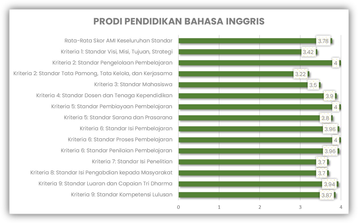 Prodi PBI AMI 2022-2023