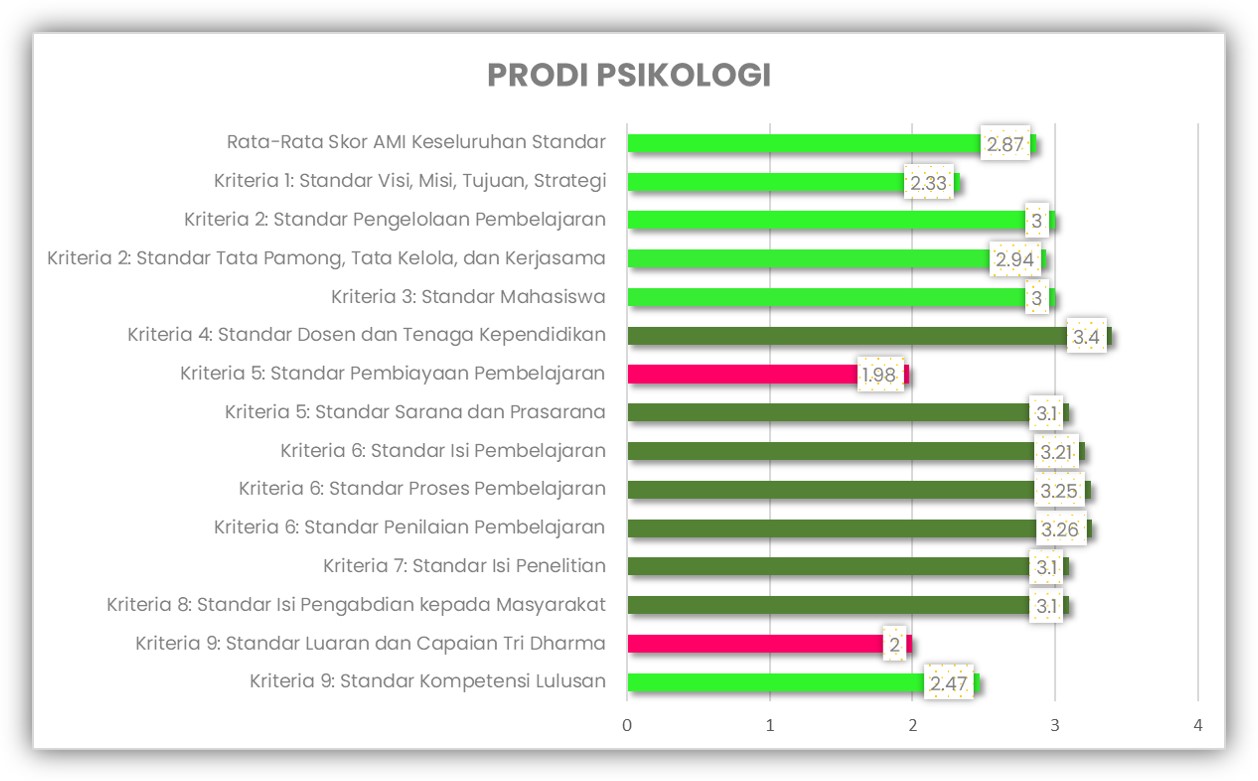 Prodi Psikologi AMI 2022-2023