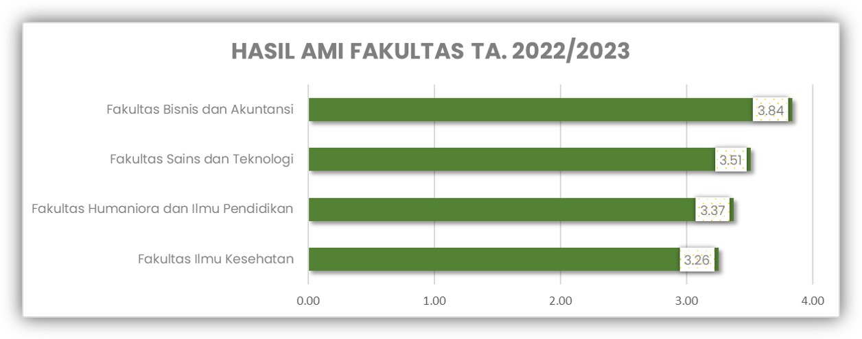Rekap Fakultas AMI 2022-2023