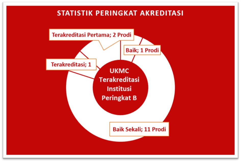 Peringkat Akreditasi 21 Agustus 2026