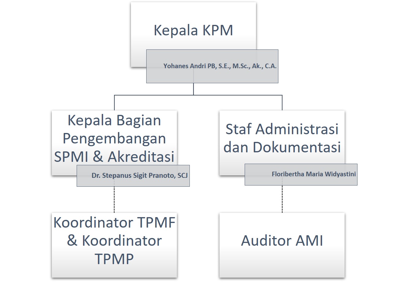 Struktur KPM 2026-1